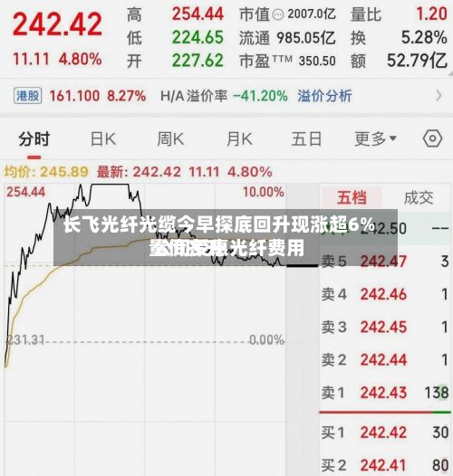 长飞光纤光缆今早探底回升现涨超6% 公司受惠光纤费用量价齐升-第3张图片