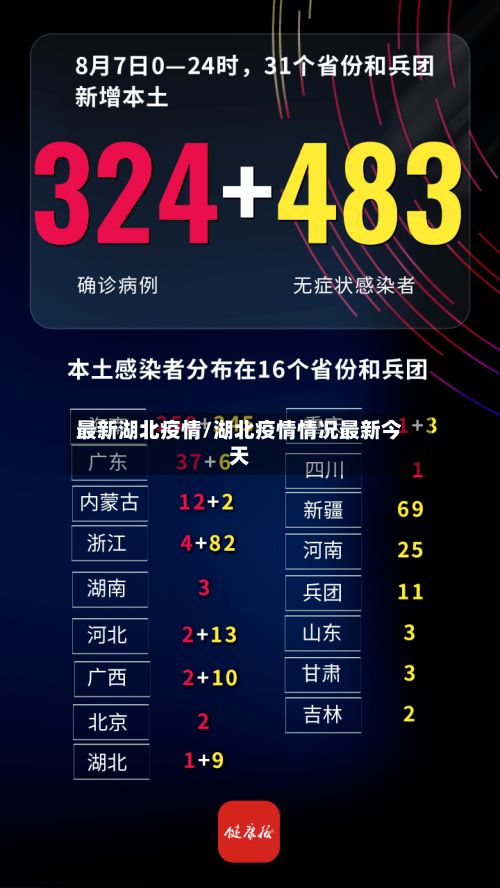最新湖北疫情/湖北疫情情况最新今天