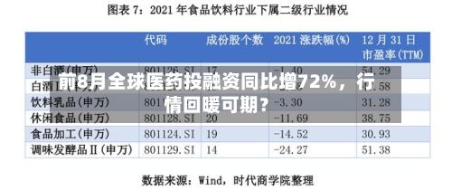 前8月全球医药投融资同比增72%	，行情回暖可期？-第3张图片
