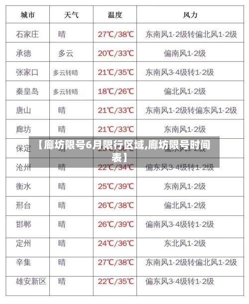 【廊坊限号6月限行区域,廊坊限号时间表】-第2张图片
