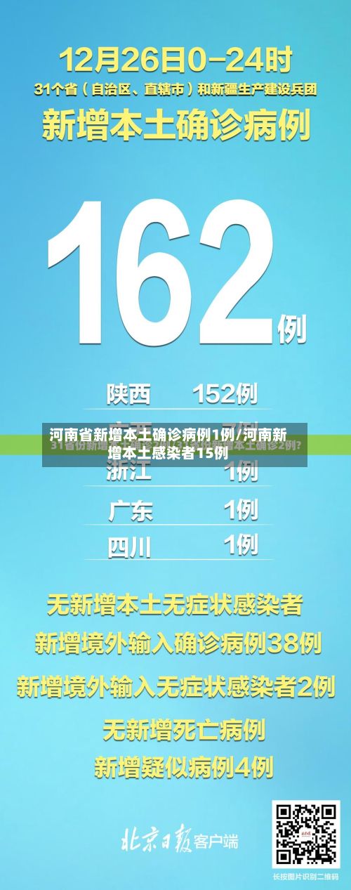 河南省新增本土确诊病例1例/河南新增本土感染者15例