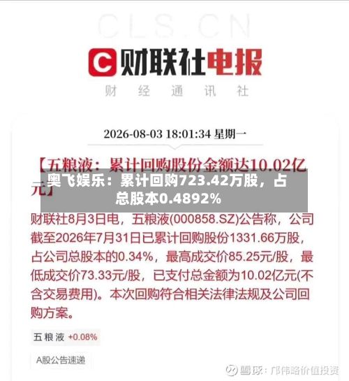 奥飞娱乐:累计回购723.42万股,占总股本0.4892%