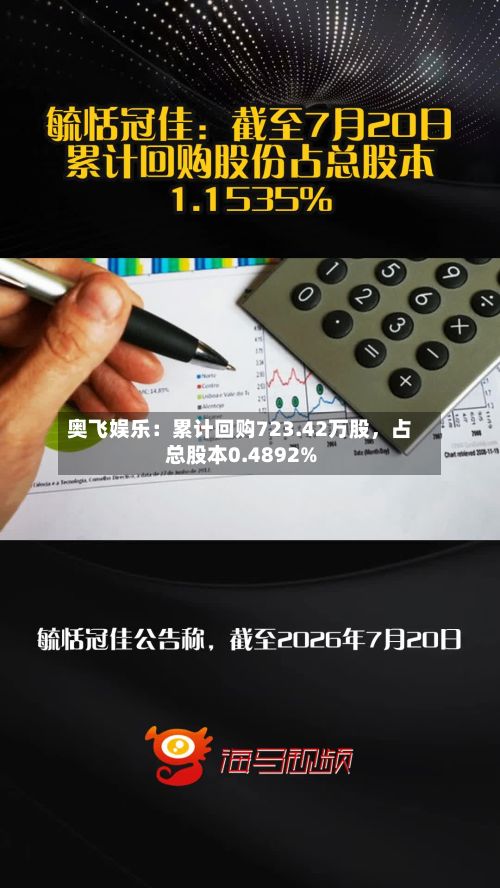 奥飞娱乐：累计回购723.42万股，占总股本0.4892%-第2张图片