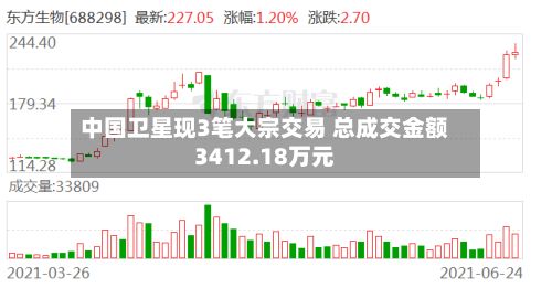中国卫星现3笔大宗交易 总成交金额3412.18万元-第1张图片