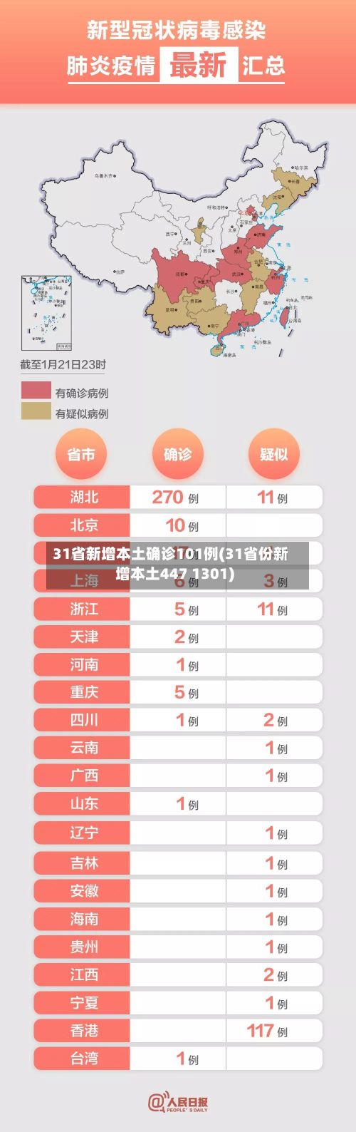 31省新增本土确诊101例(31省份新增本土447 1301)-第2张图片
