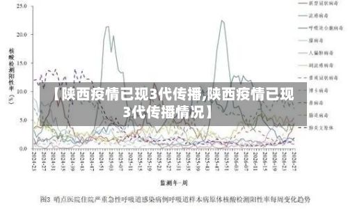 【陕西疫情已现3代传播,陕西疫情已现3代传播情况】