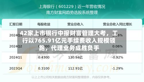 42家上市银行中报财富管理大考，工行以765.91亿元手续费收入规模领跑，代理业务成胜负手-第3张图片