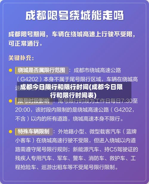 成都今日限行和限行时间(成都今日限行和限行时间表)