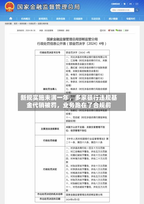 新规实施未满一年，多家银行违规基金代销被罚，业务跑在了合规前-第2张图片