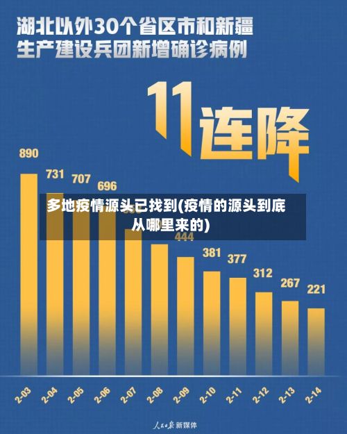 多地疫情源头已找到(疫情的源头到底从哪里来的)