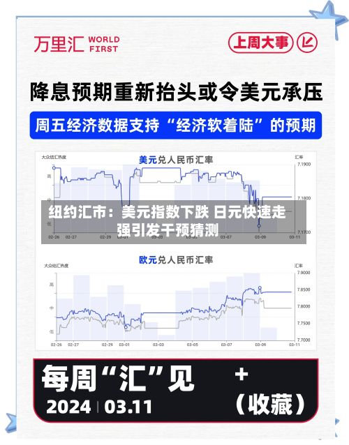 纽约汇市:美元指数下跌 日元快速走强引发干预猜测
