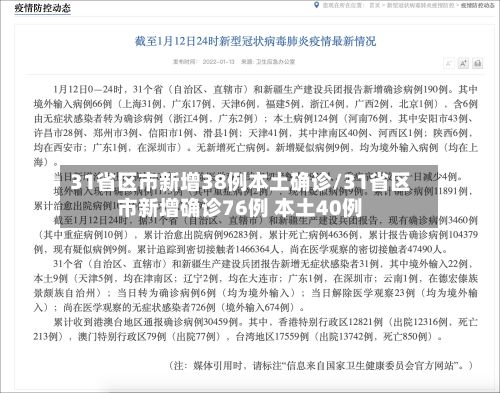 31省区市新增38例本土确诊/31省区市新增确诊76例 本土40例