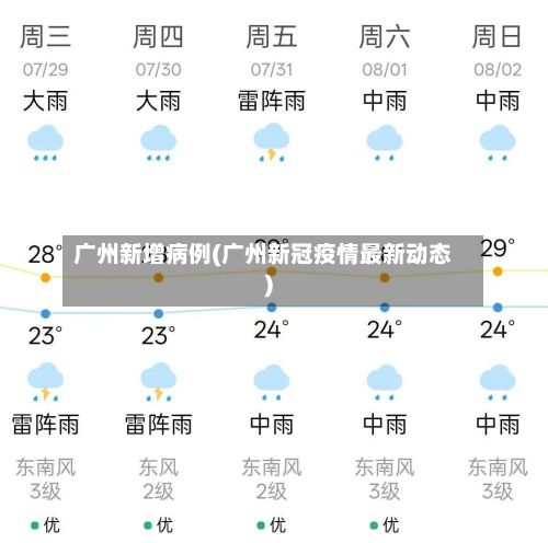 广州新增病例(广州新冠疫情最新动态)-第2张图片