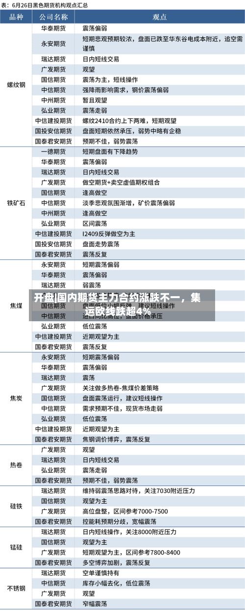 开盘|国内期货主力合约涨跌不一	，集运欧线跌超4%-第1张图片