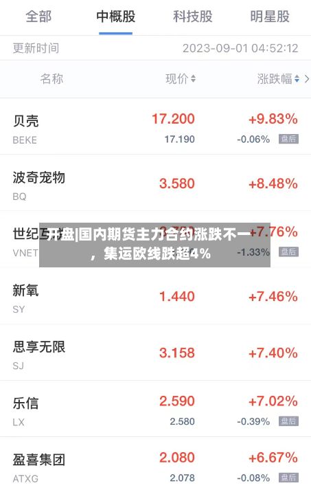 开盘|国内期货主力合约涨跌不一，集运欧线跌超4%-第2张图片