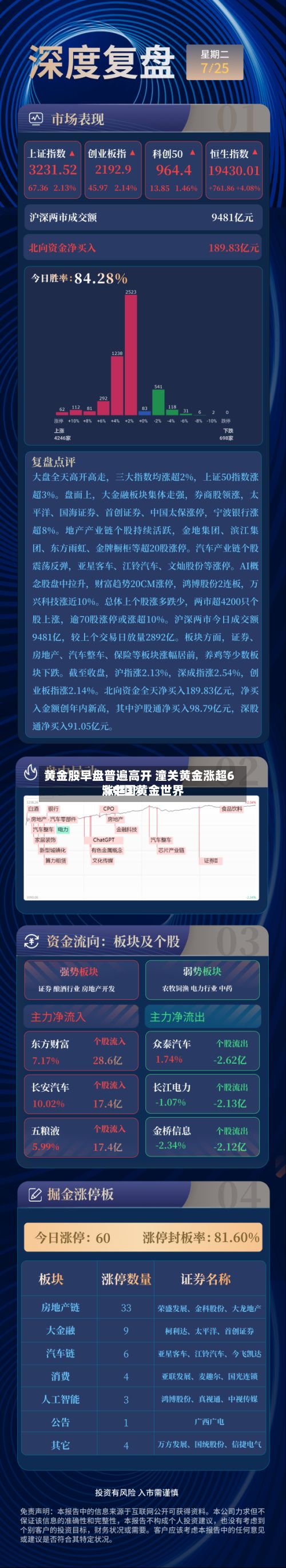 黄金股早盘普遍高开 潼关黄金涨超6%中国黄金世界涨超3%-第2张图片