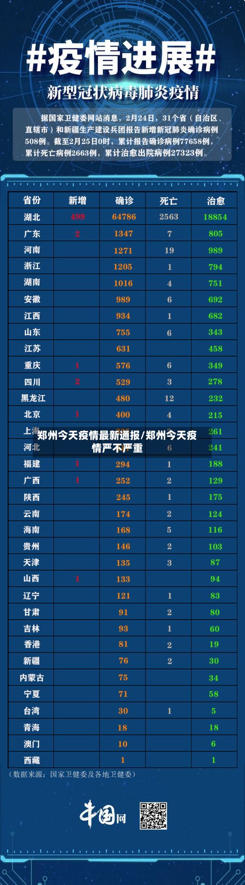 郑州今天疫情最新通报/郑州今天疫情严不严重