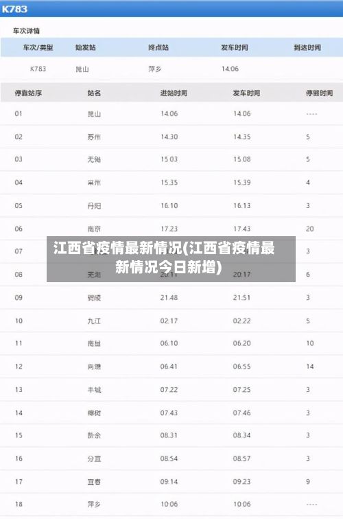 江西省疫情最新情况(江西省疫情最新情况今日新增)
