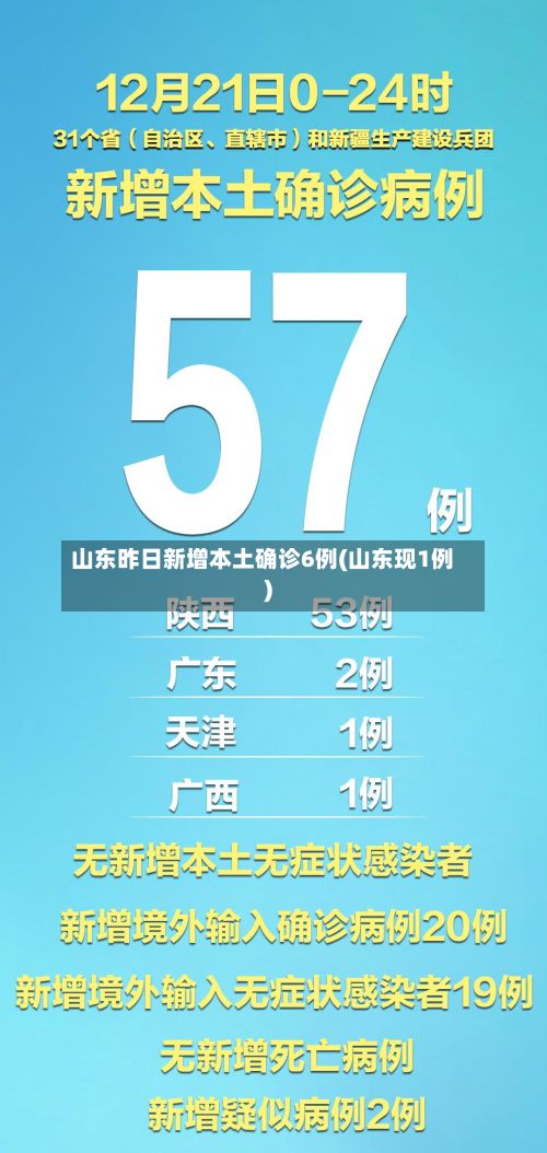 山东昨日新增本土确诊6例(山东现1例)-第2张图片