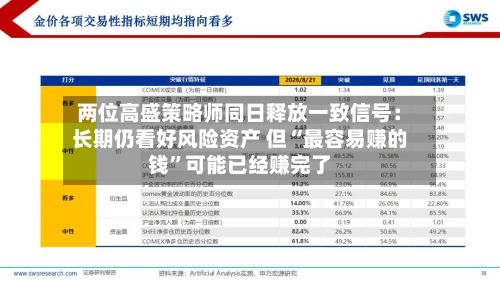 两位高盛策略师同日释放一致信号：长期仍看好风险资产 但“最容易赚的钱”可能已经赚完了-第2张图片