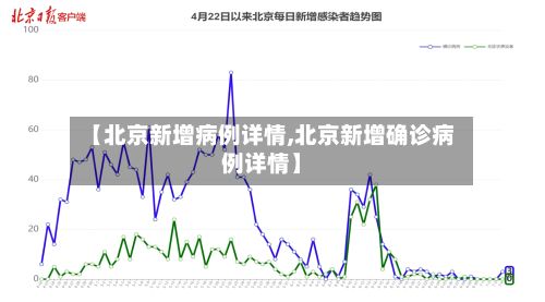 【北京新增病例详情,北京新增确诊病例详情】-第2张图片