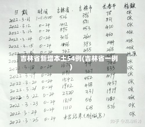 吉林省新增本土54例(吉林省一例)