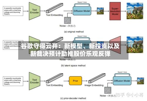 谷歌守得云开:新模型、新投资以及新裁决预计助推股价乐观反弹
