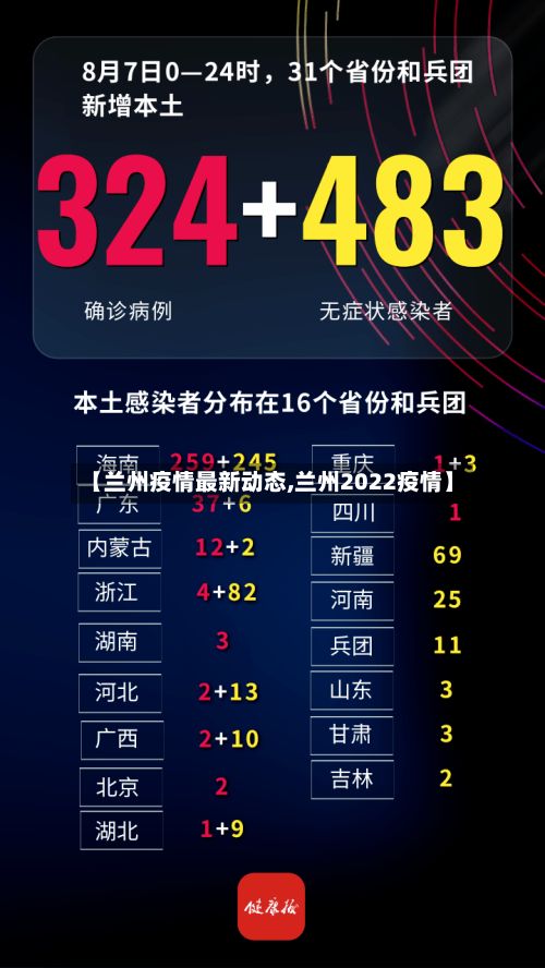 【兰州疫情最新动态,兰州2022疫情】
