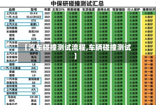 【汽车碰撞测试流程,车辆碰撞测试】-第2张图片