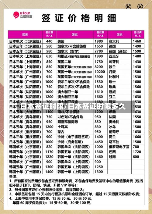 日本签证时限/日本签证时限多久-第3张图片