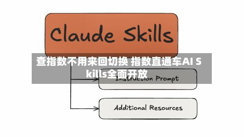 查指数不用来回切换 指数直通车AI Skills全面开放