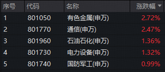 3900点拉锯战！美债变局点燃有色行情，黄金+锂业携手走强！CPO迎双重催化