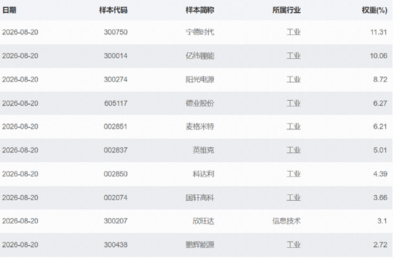 3900点拉锯战！美债变局点燃有色行情，黄金+锂业携手走强！CPO迎双重催化