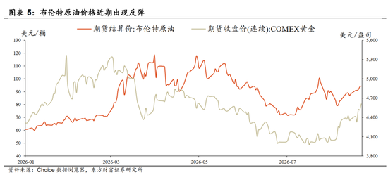 陈果：配置资源，稳中求进	，短期风险偏好不宜过于激进