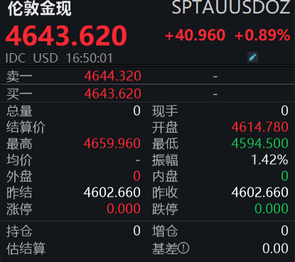 国内金价重回1000元大关	，后市怎么走？
