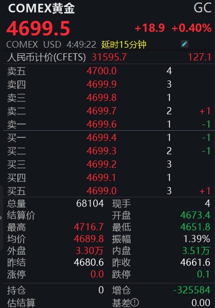 国内金价重回1000元大关，后市怎么走？