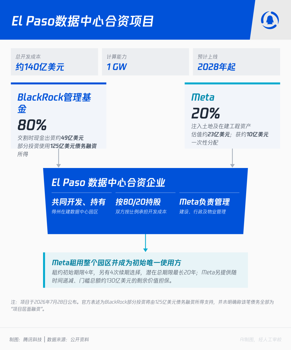 AI把债“借	”得太贵了，阿里选择“卖股”