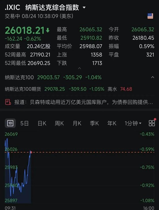 深夜跳水！美半导体、存储股集体暴跌！发生了什么？