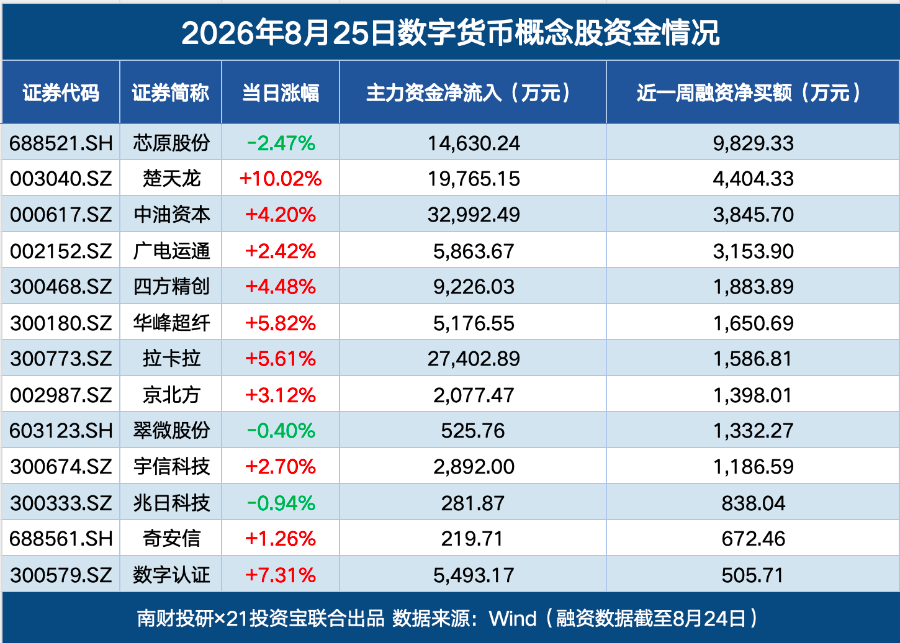 数字货币概念股大涨，机构关注跨境支付与金融科技（附名单）