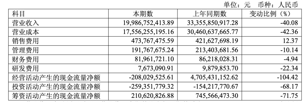 金价波动冲击黄金珠宝业，老凤祥二季度净利跌超七成