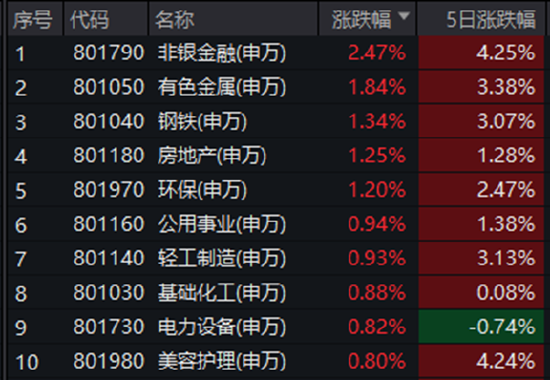 ETF日报：市场成交额或已现阶段性低点，进一步下行空间或有限