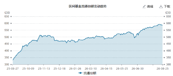 ETF日报：市场成交额或已现阶段性低点，进一步下行空间或有限