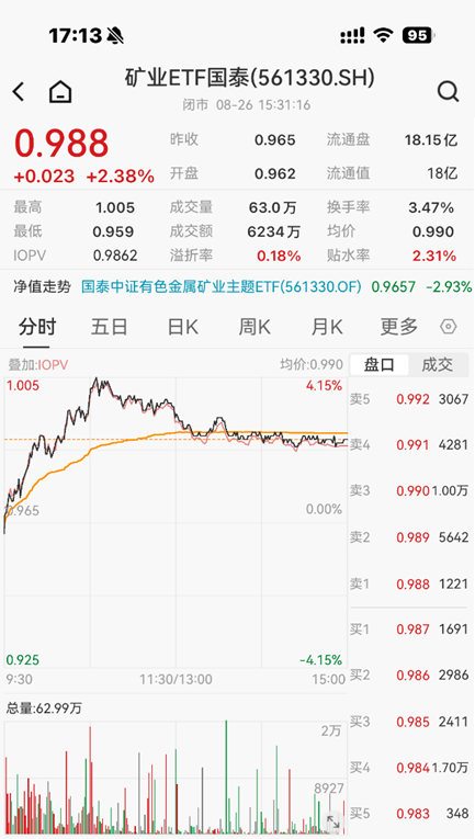 ETF日报：市场成交额或已现阶段性低点	，进一步下行空间或有限