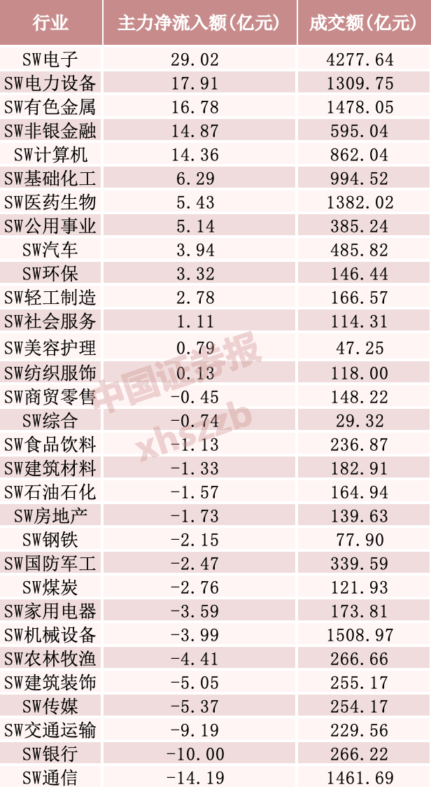 13亿资金，抢筹精密制造龙头