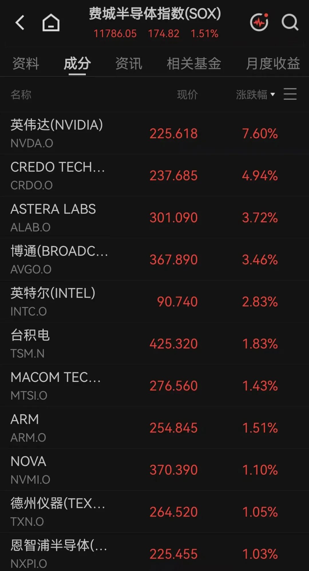 美股全线上涨，软件巨头涨超21%