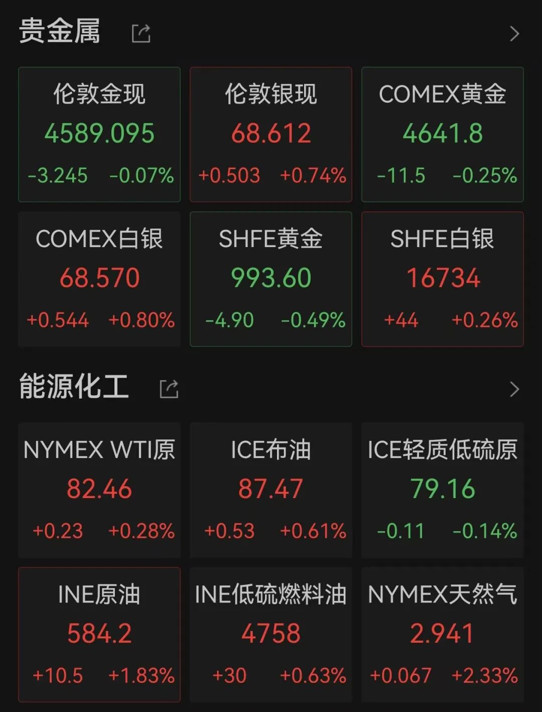 美股全线上涨，软件巨头涨超21%
