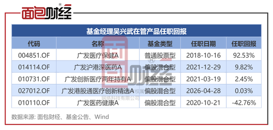 违背监管精神：广发基金产品6年亏掉42%，收了2.2亿管理费