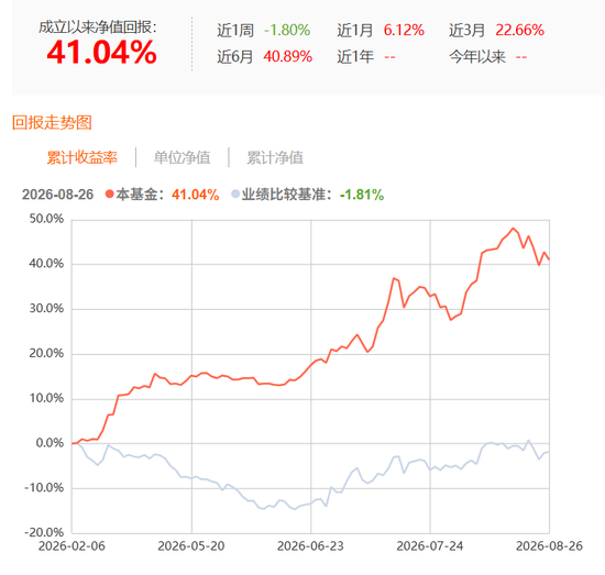 违背监管精神：广发基金产品6年亏掉42%，收了2.2亿管理费