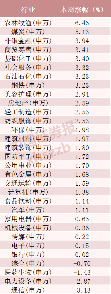 光模块三巨头，超120亿资金撤离