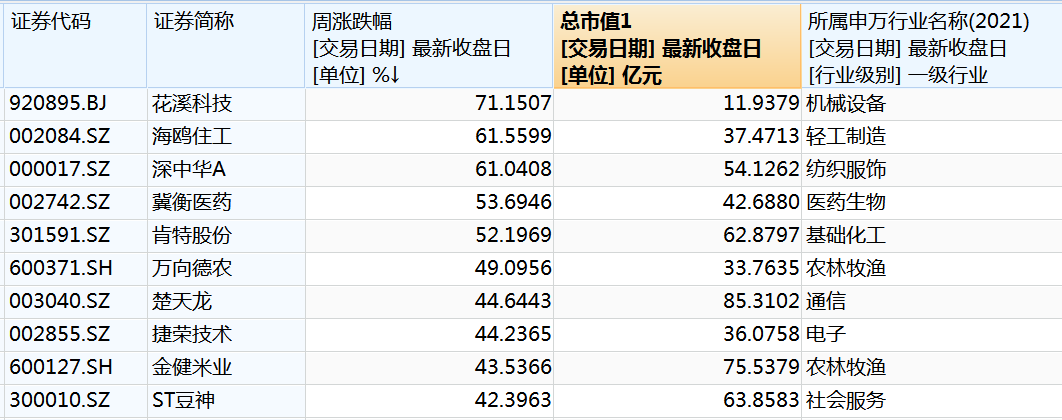 光模块三巨头，超120亿资金撤离